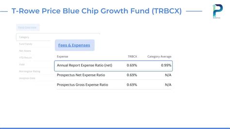 trbcx marketwatch|T. Rowe Price Blue Chip Growth (TRBCX) .